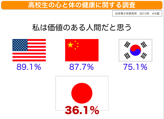 自分を価値ある人間だと思えない人がやるべきこと